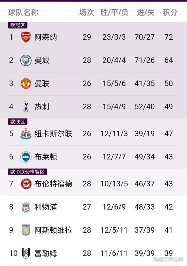 卡尔莫纳将继续留在俱乐部，担任副主席。